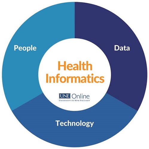 EHR System Implementation